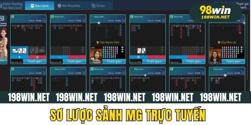 Sơ lược sảnh MG trực tuyến